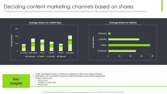 Optimizing_Content_Marketing_Strategies_To_Enhance_Conversion_Rate_Deciding_Content_Marketing_Channels_Based_On_Shares_Guidelines_PDF_Slide_1.jpg
