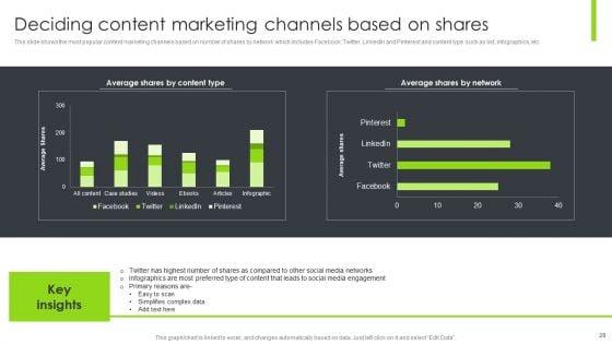Optimizing_Content_Marketing_Strategies_To_Enhance_Conversion_Rate_Ppt_PowerPoint_Presentation_Complete_Deck_With_Slides_Slide_28.jpg