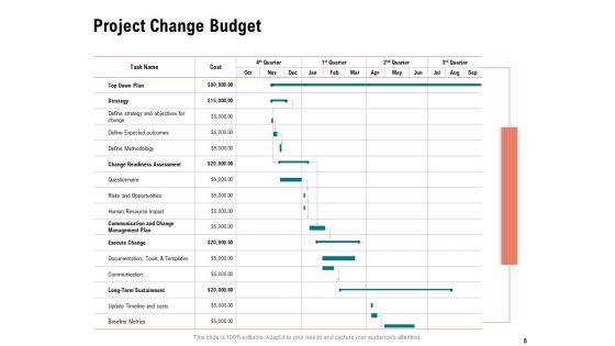 Optimizing_Cost_During_Business_Transformation_Ppt_PowerPoint_Presentation_Complete_Deck_With_Slides_Slide_8.jpg