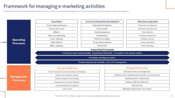 Optimizing_Digital_Channels_To_Enhance_Marketing_Strategy_Ppt_PowerPoint_Presentation_Complete_Deck_With_Slides_Slide_21.jpg