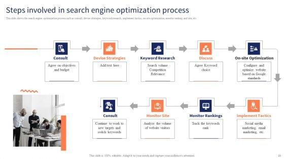 Optimizing_Digital_Channels_To_Enhance_Marketing_Strategy_Ppt_PowerPoint_Presentation_Complete_Deck_With_Slides_Slide_23.jpg