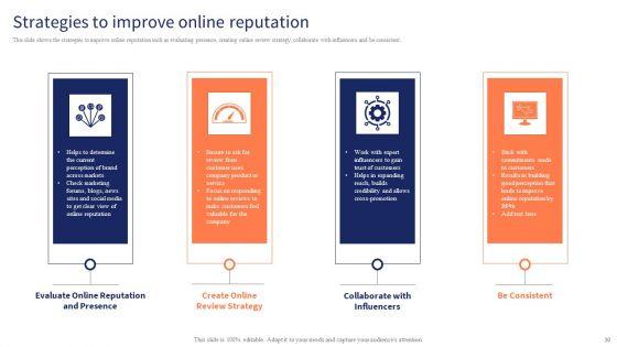 Optimizing_Digital_Channels_To_Enhance_Marketing_Strategy_Ppt_PowerPoint_Presentation_Complete_Deck_With_Slides_Slide_30.jpg