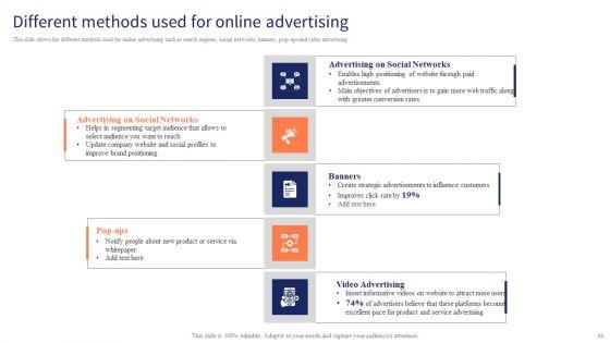 Optimizing_Digital_Channels_To_Enhance_Marketing_Strategy_Ppt_PowerPoint_Presentation_Complete_Deck_With_Slides_Slide_33.jpg