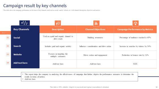 Optimizing_Digital_Channels_To_Enhance_Marketing_Strategy_Ppt_PowerPoint_Presentation_Complete_Deck_With_Slides_Slide_39.jpg