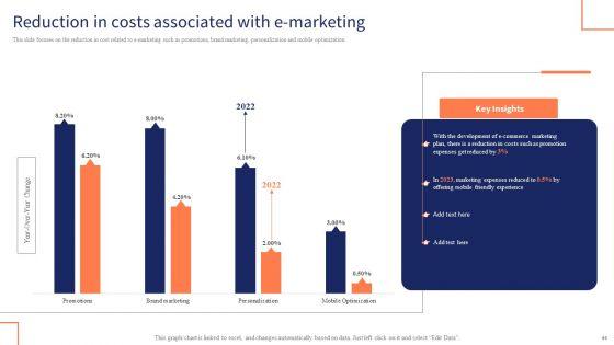 Optimizing_Digital_Channels_To_Enhance_Marketing_Strategy_Ppt_PowerPoint_Presentation_Complete_Deck_With_Slides_Slide_44.jpg