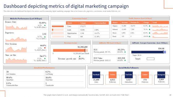 Optimizing_Digital_Channels_To_Enhance_Marketing_Strategy_Ppt_PowerPoint_Presentation_Complete_Deck_With_Slides_Slide_48.jpg