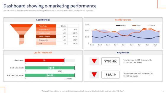 Optimizing_Digital_Channels_To_Enhance_Marketing_Strategy_Ppt_PowerPoint_Presentation_Complete_Deck_With_Slides_Slide_49.jpg