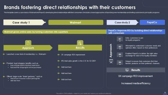 Optimizing_Digital_Marketing_Strategy_To_Drive_Sale_Performance_Ppt_PowerPoint_Presentation_Complete_Deck_With_Slides_Slide_10.jpg