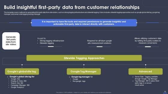 Optimizing_Digital_Marketing_Strategy_To_Drive_Sale_Performance_Ppt_PowerPoint_Presentation_Complete_Deck_With_Slides_Slide_12.jpg