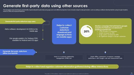 Optimizing_Digital_Marketing_Strategy_To_Drive_Sale_Performance_Ppt_PowerPoint_Presentation_Complete_Deck_With_Slides_Slide_13.jpg