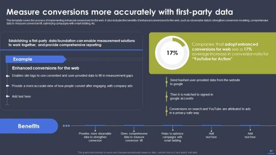 Optimizing_Digital_Marketing_Strategy_To_Drive_Sale_Performance_Ppt_PowerPoint_Presentation_Complete_Deck_With_Slides_Slide_17.jpg