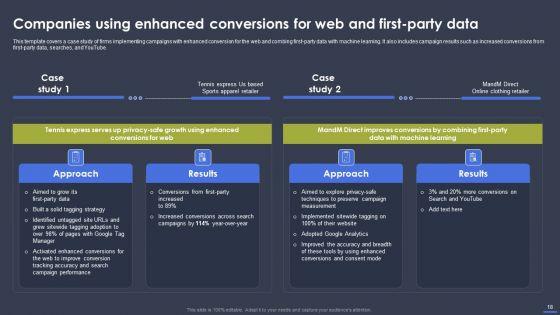 Optimizing_Digital_Marketing_Strategy_To_Drive_Sale_Performance_Ppt_PowerPoint_Presentation_Complete_Deck_With_Slides_Slide_18.jpg