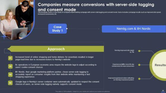 Optimizing_Digital_Marketing_Strategy_To_Drive_Sale_Performance_Ppt_PowerPoint_Presentation_Complete_Deck_With_Slides_Slide_20.jpg