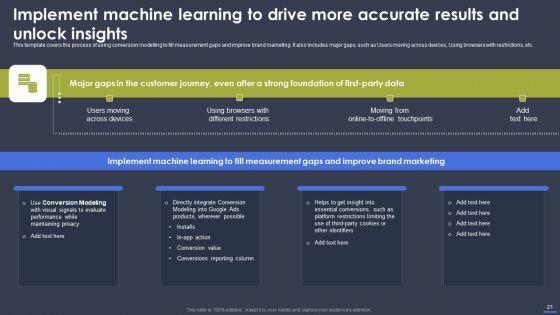 Optimizing_Digital_Marketing_Strategy_To_Drive_Sale_Performance_Ppt_PowerPoint_Presentation_Complete_Deck_With_Slides_Slide_21.jpg