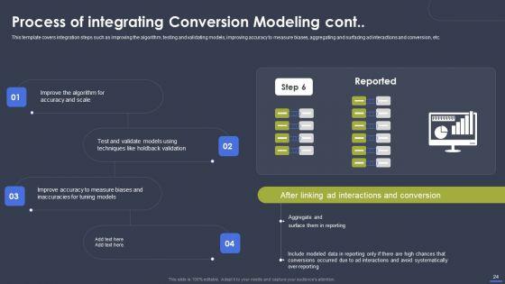 Optimizing_Digital_Marketing_Strategy_To_Drive_Sale_Performance_Ppt_PowerPoint_Presentation_Complete_Deck_With_Slides_Slide_24.jpg