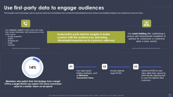 Optimizing_Digital_Marketing_Strategy_To_Drive_Sale_Performance_Ppt_PowerPoint_Presentation_Complete_Deck_With_Slides_Slide_27.jpg