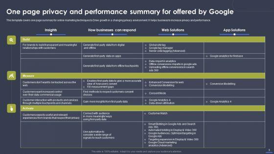 Optimizing_Digital_Marketing_Strategy_To_Drive_Sale_Performance_Ppt_PowerPoint_Presentation_Complete_Deck_With_Slides_Slide_3.jpg