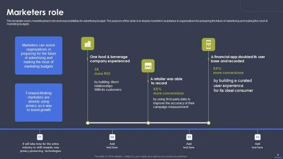 Optimizing_Digital_Marketing_Strategy_To_Drive_Sale_Performance_Ppt_PowerPoint_Presentation_Complete_Deck_With_Slides_Slide_6.jpg