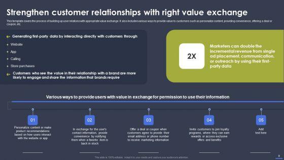 Optimizing_Digital_Marketing_Strategy_To_Drive_Sale_Performance_Ppt_PowerPoint_Presentation_Complete_Deck_With_Slides_Slide_9.jpg