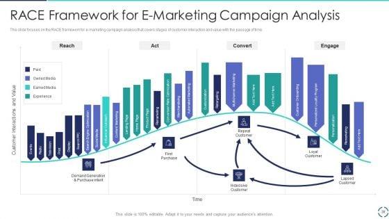 Optimizing_E-Business_Promotion_Plan_Ppt_PowerPoint_Presentation_Complete_Deck_With_Slides_Slide_38.jpg