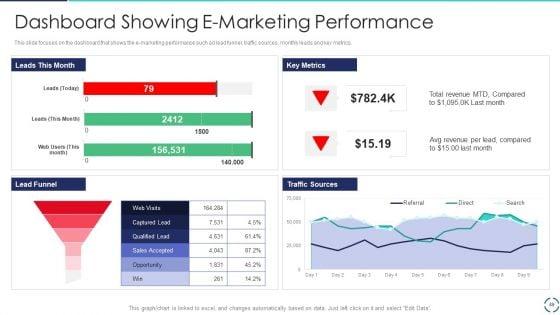 Optimizing_E-Business_Promotion_Plan_Ppt_PowerPoint_Presentation_Complete_Deck_With_Slides_Slide_49.jpg