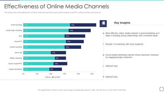 Optimizing_E_Business_Promotion_Plan_Effectiveness_Of_Online_Media_Channels_Microsoft_PDF_Slide_1.jpg