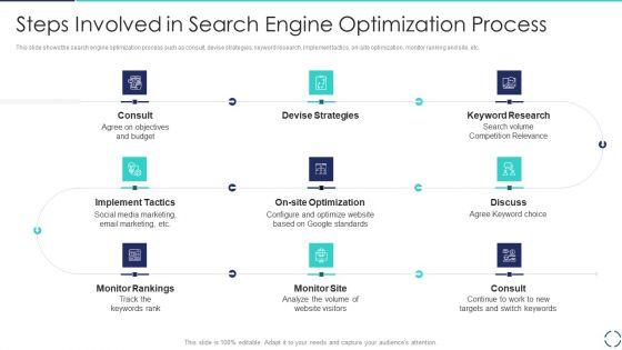 Optimizing_E_Business_Promotion_Plan_Steps_Involved_In_Search_Engine_Optimization_Process_Portrait_PDF_Slide_1.jpg