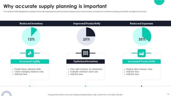 Optimizing_Ecommerce_Logistics_Business_Through_Global_Supply_Planning_Ppt_PowerPoint_Presentation_Complete_Deck_With_Slides_Slide_10.jpg