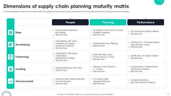 Optimizing_Ecommerce_Logistics_Business_Through_Global_Supply_Planning_Ppt_PowerPoint_Presentation_Complete_Deck_With_Slides_Slide_12.jpg