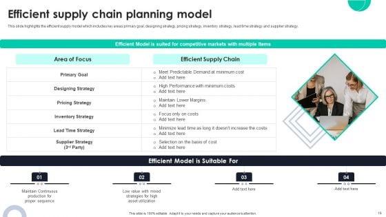 Optimizing_Ecommerce_Logistics_Business_Through_Global_Supply_Planning_Ppt_PowerPoint_Presentation_Complete_Deck_With_Slides_Slide_19.jpg
