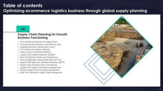 Optimizing_Ecommerce_Logistics_Business_Through_Global_Supply_Planning_Ppt_PowerPoint_Presentation_Complete_Deck_With_Slides_Slide_21.jpg
