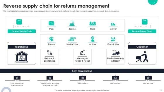 Optimizing_Ecommerce_Logistics_Business_Through_Global_Supply_Planning_Ppt_PowerPoint_Presentation_Complete_Deck_With_Slides_Slide_33.jpg