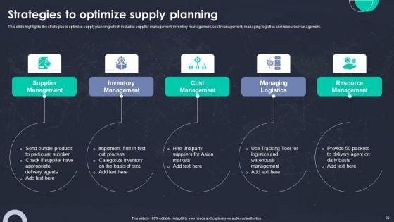 Optimizing_Ecommerce_Logistics_Business_Through_Global_Supply_Planning_Ppt_PowerPoint_Presentation_Complete_Deck_With_Slides_Slide_39.jpg