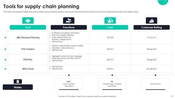 Optimizing_Ecommerce_Logistics_Business_Through_Global_Supply_Planning_Ppt_PowerPoint_Presentation_Complete_Deck_With_Slides_Slide_42.jpg