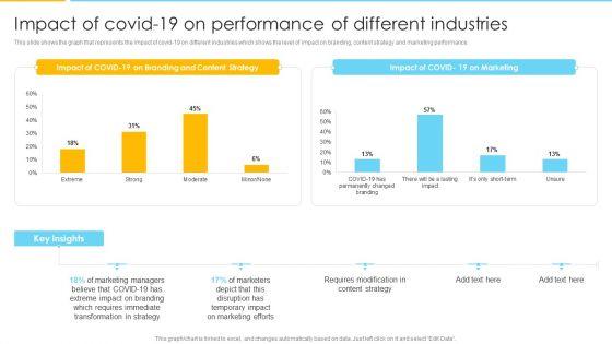 Optimizing_Ecommerce_Marketing_Plan_To_Improve_Sales_Impact_Of_Covid_19_On_Performance_Of_Different_Industries_Formats_PDF_Slide_1.jpg