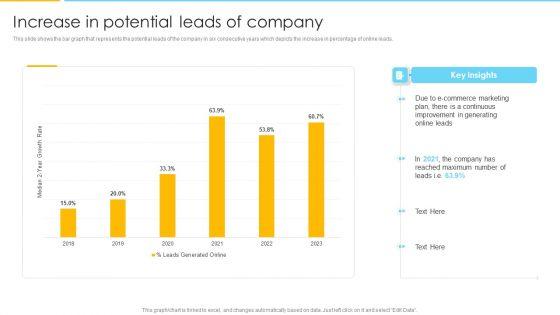 Optimizing_Ecommerce_Marketing_Plan_To_Improve_Sales_Increase_In_Potential_Leads_Of_Company_Background_PDF_Slide_1.jpg