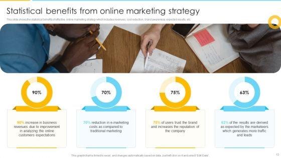Optimizing_Ecommerce_Marketing_Plan_To_Improve_Sales_Ppt_PowerPoint_Presentation_Complete_With_Slides_Slide_13.jpg