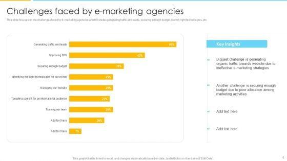 Optimizing_Ecommerce_Marketing_Plan_To_Improve_Sales_Ppt_PowerPoint_Presentation_Complete_With_Slides_Slide_6.jpg