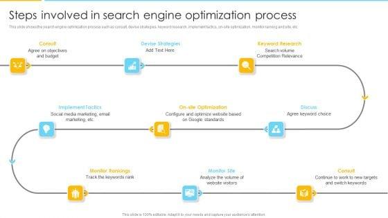 Optimizing_Ecommerce_Marketing_Plan_To_Improve_Sales_Steps_Involved_In_Search_Engine_Optimization_Process_Rules_PDF_Slide_1.jpg