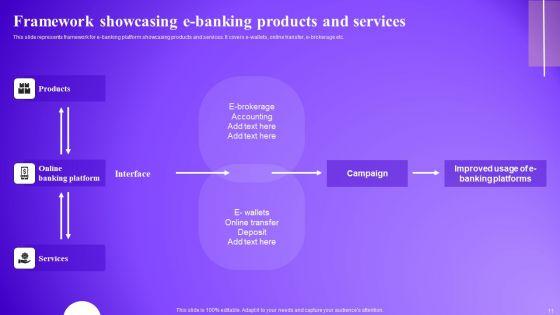Optimizing_Electronic_Banking_Services_To_Improve_Consumer_Satisfaction_Ppt_PowerPoint_Presentation_Complete_Deck_With_Slides_Slide_11.jpg