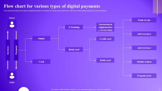 Optimizing_Electronic_Banking_Services_To_Improve_Consumer_Satisfaction_Ppt_PowerPoint_Presentation_Complete_Deck_With_Slides_Slide_13.jpg
