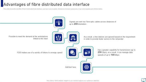 Optimizing_Fiber_Distributed_Data_Interface_To_Enhance_Processes_Ppt_PowerPoint_Presentation_Complete_With_Slides_Slide_13.jpg