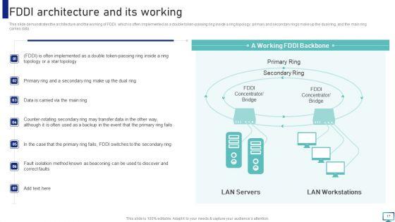 Optimizing_Fiber_Distributed_Data_Interface_To_Enhance_Processes_Ppt_PowerPoint_Presentation_Complete_With_Slides_Slide_17.jpg