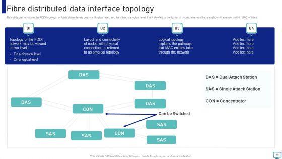 Optimizing_Fiber_Distributed_Data_Interface_To_Enhance_Processes_Ppt_PowerPoint_Presentation_Complete_With_Slides_Slide_19.jpg