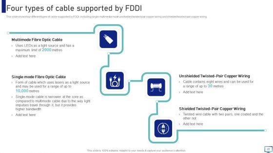 Optimizing_Fiber_Distributed_Data_Interface_To_Enhance_Processes_Ppt_PowerPoint_Presentation_Complete_With_Slides_Slide_22.jpg