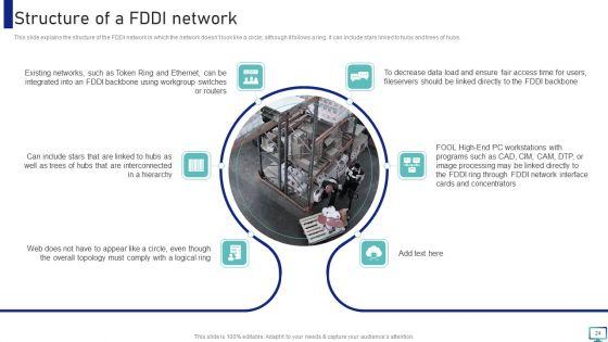 Optimizing_Fiber_Distributed_Data_Interface_To_Enhance_Processes_Ppt_PowerPoint_Presentation_Complete_With_Slides_Slide_24.jpg