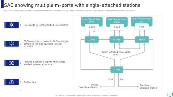 Optimizing_Fiber_Distributed_Data_Interface_To_Enhance_Processes_Ppt_PowerPoint_Presentation_Complete_With_Slides_Slide_33.jpg
