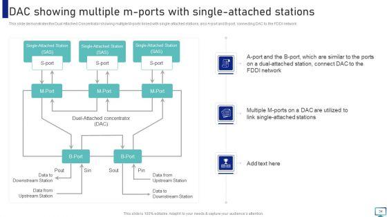Optimizing_Fiber_Distributed_Data_Interface_To_Enhance_Processes_Ppt_PowerPoint_Presentation_Complete_With_Slides_Slide_34.jpg