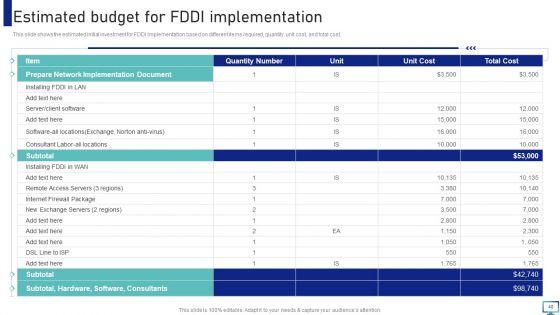 Optimizing_Fiber_Distributed_Data_Interface_To_Enhance_Processes_Ppt_PowerPoint_Presentation_Complete_With_Slides_Slide_40.jpg