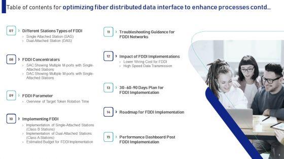 Optimizing_Fiber_Distributed_Data_Interface_To_Enhance_Processes_Ppt_PowerPoint_Presentation_Complete_With_Slides_Slide_4.jpg